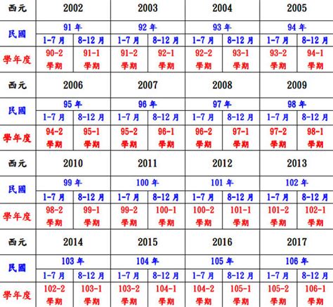 86年次屬牛|民國86年是西元幾年？民國86年是什麼生肖？民國86年幾歲？